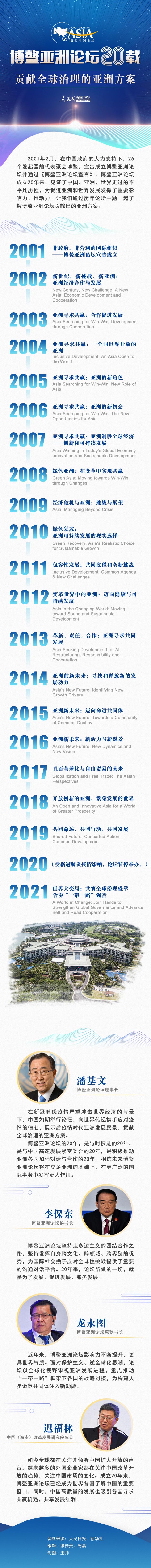 博鰲亞洲論壇20載 貢獻(xiàn)全球治理的亞洲方案